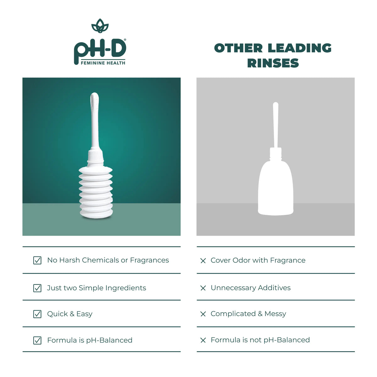 An informational comparison graphic for a pH-D Boric Acid Instant Odor Rinse. The left side features the white silicone cleansing sponge against a teal and green gradient background, with checkmarks highlighting its benefits like 'No Harsh Chemicals or Fragrances' and 'Quick & Easy'.