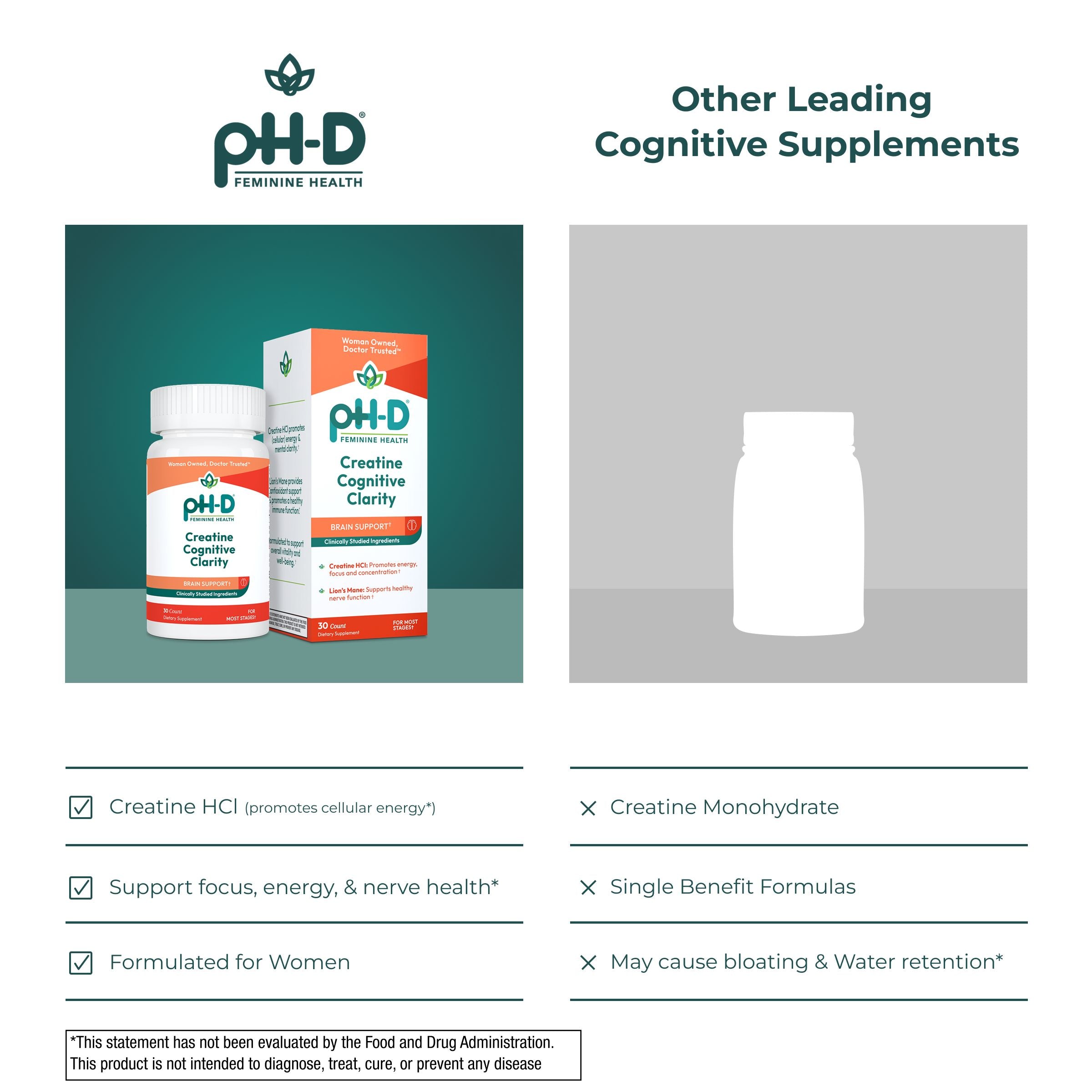 PH-D Feminine Health products with a comparison of cognitive supplements on a gray background.
