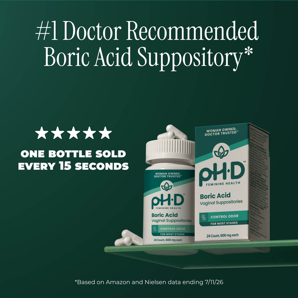 pH-D Boric Acid vaginal suppositories shown with a white bottle, white cap, and matching product box on a green background, with promotional text including '#1 Doctor Recommended Boric Acid Suppository' and 'ONE BOTTLE SOLD EVERY 15 SECONDS'.