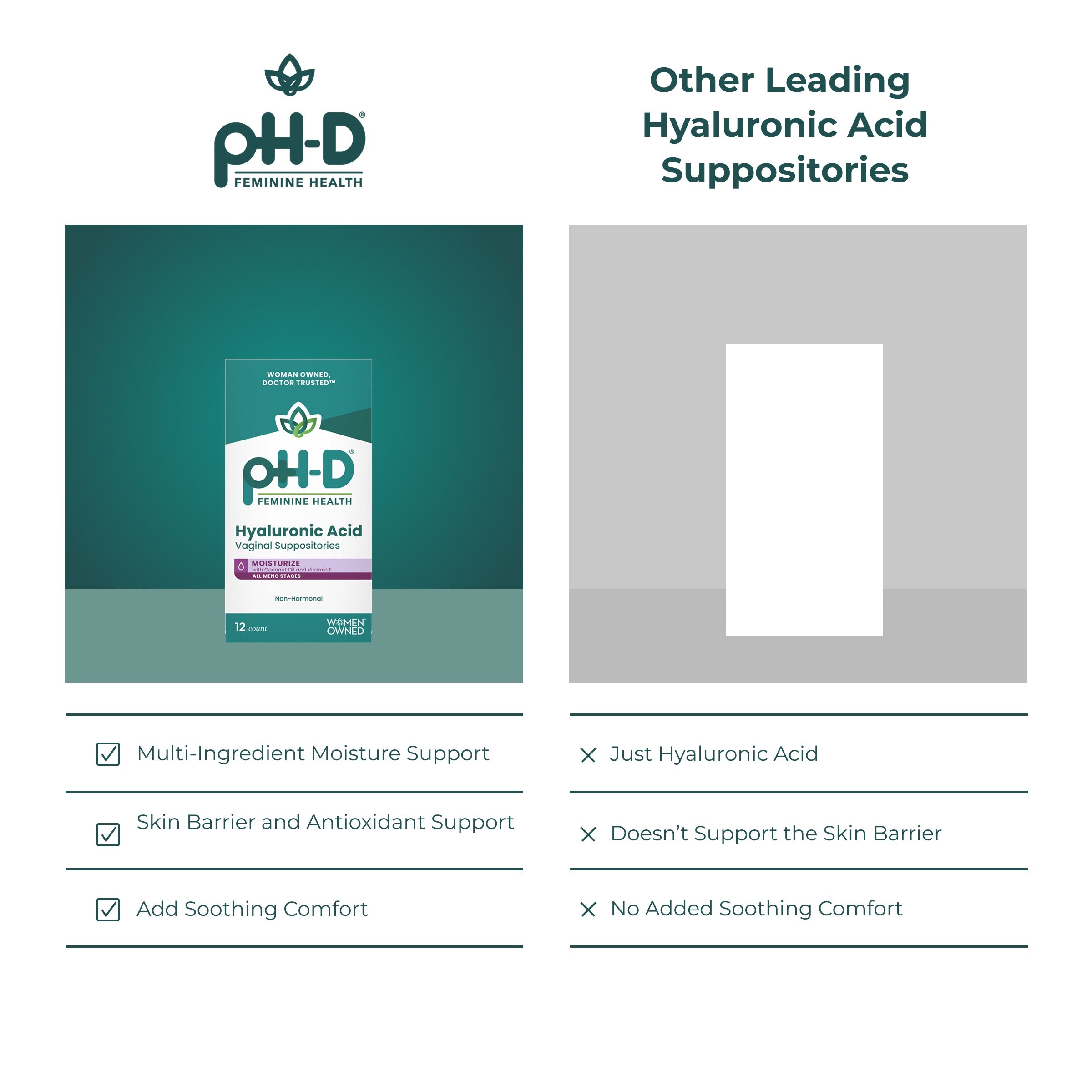 pH-D Feminine Health hyaluronic acid vaginal suppository compared to other brands