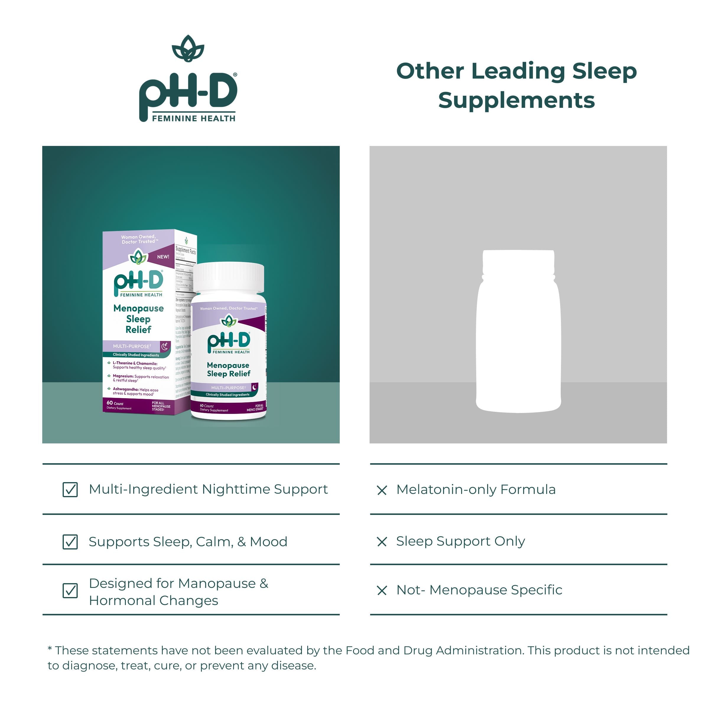 PH-D Menopause Sleep Relief supplement packaging on a green background with product details.