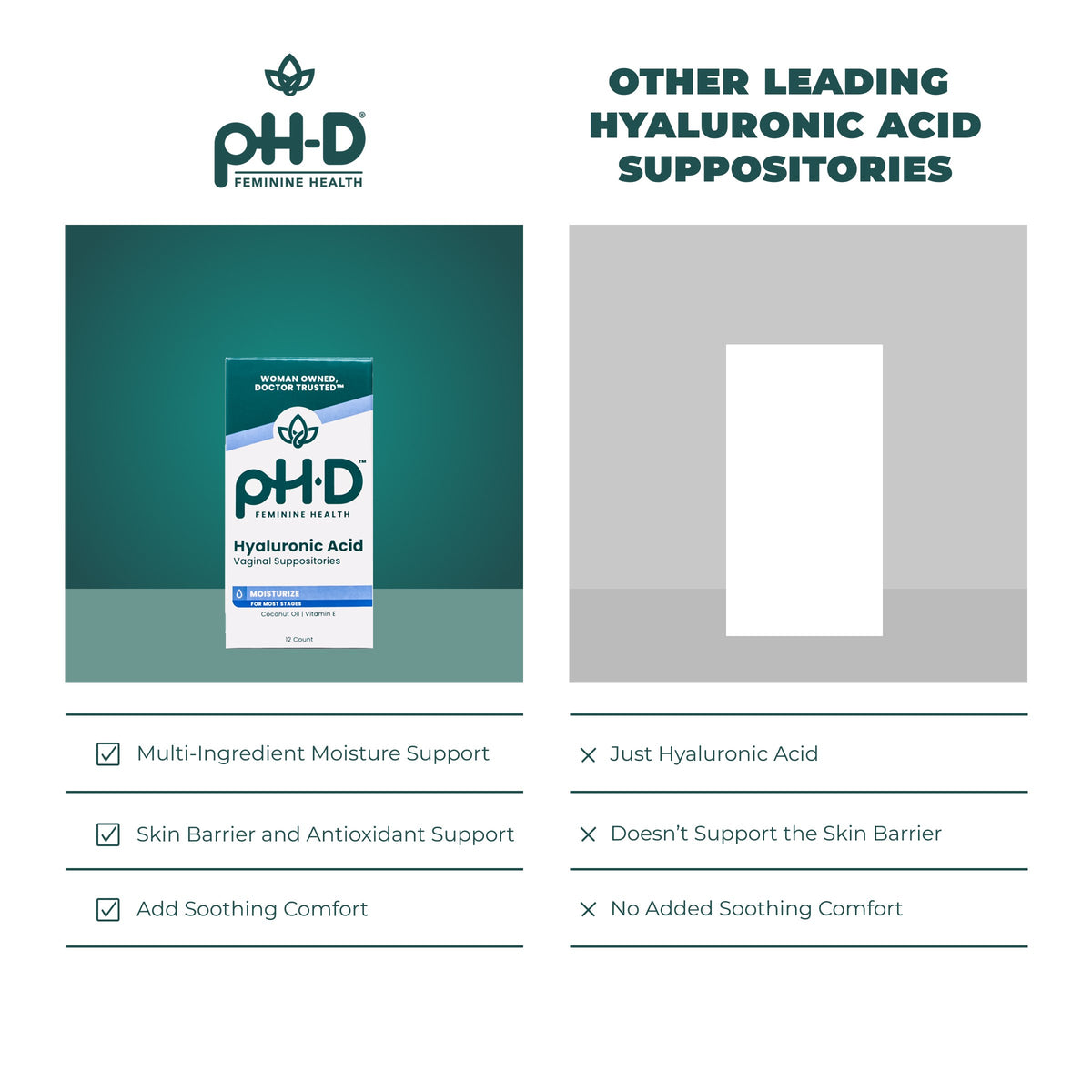 A promotional comparison graphic for pH-D Feminine Health Hyaluronic Acid suppositories. The left side shows the product box on a teal gradient background with feature checkmarks, while the right side displays a blank white rectangle under the heading 'Other Leading Hyaluronic Acid Suppositories' with exclusion criteria.