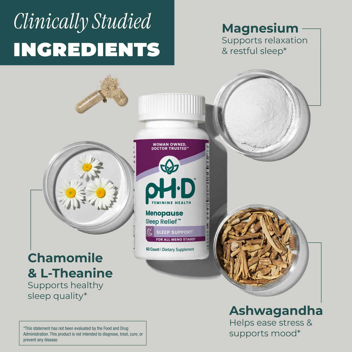 A supplement bottle labeled pH-D Menopause Sleep Relief centered on a light gray background, surrounded by callout lines and ingredient photos: chamomile and L-theanine flowers, magnesium powder, and ashwagandha roots. Text reads 'Clinically Studied Ingredients' and lists the ingredients and benefits.